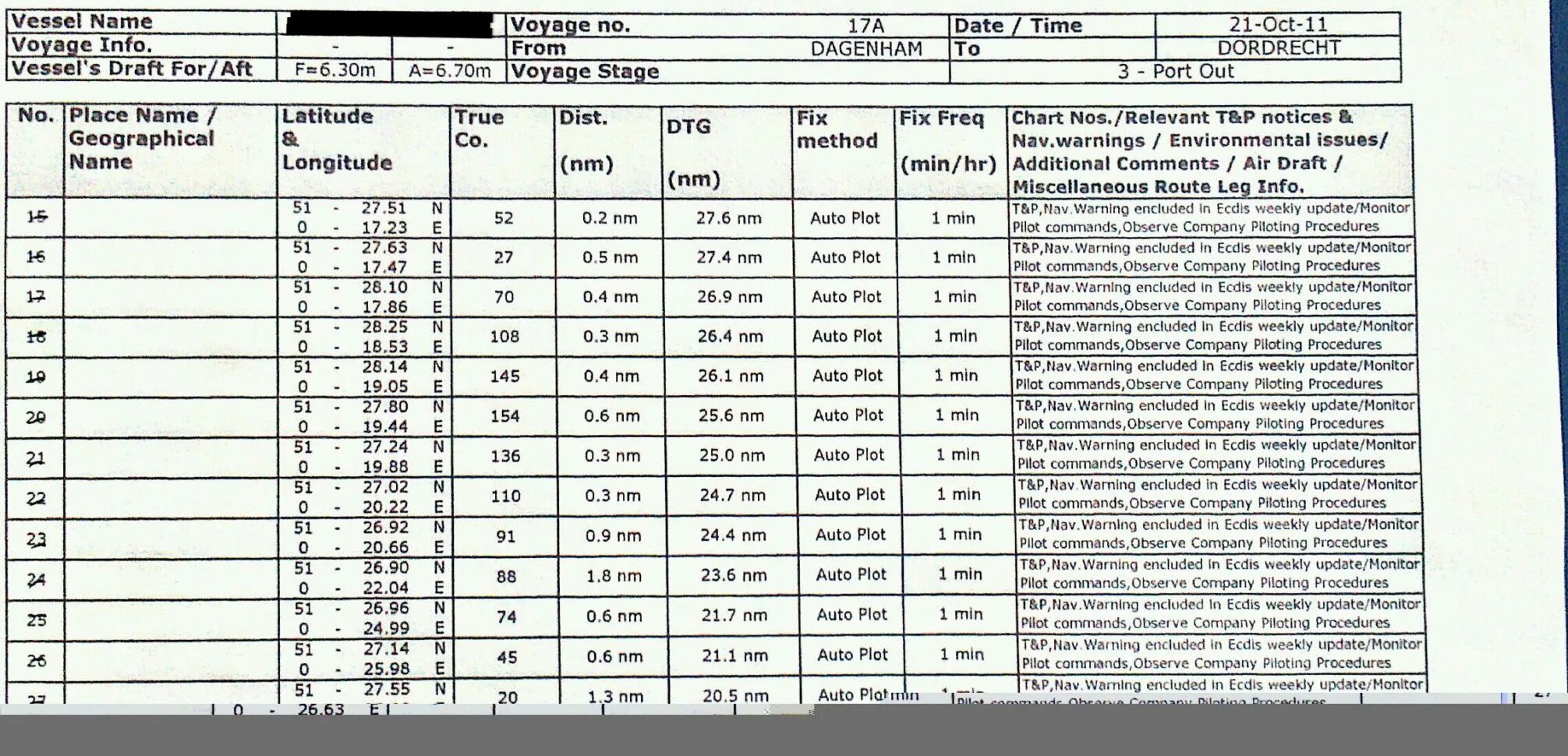 Passage plan. Passage Plan на судне. Passage Plan готовые. Voyage Plan. Stage of Passage Plan.