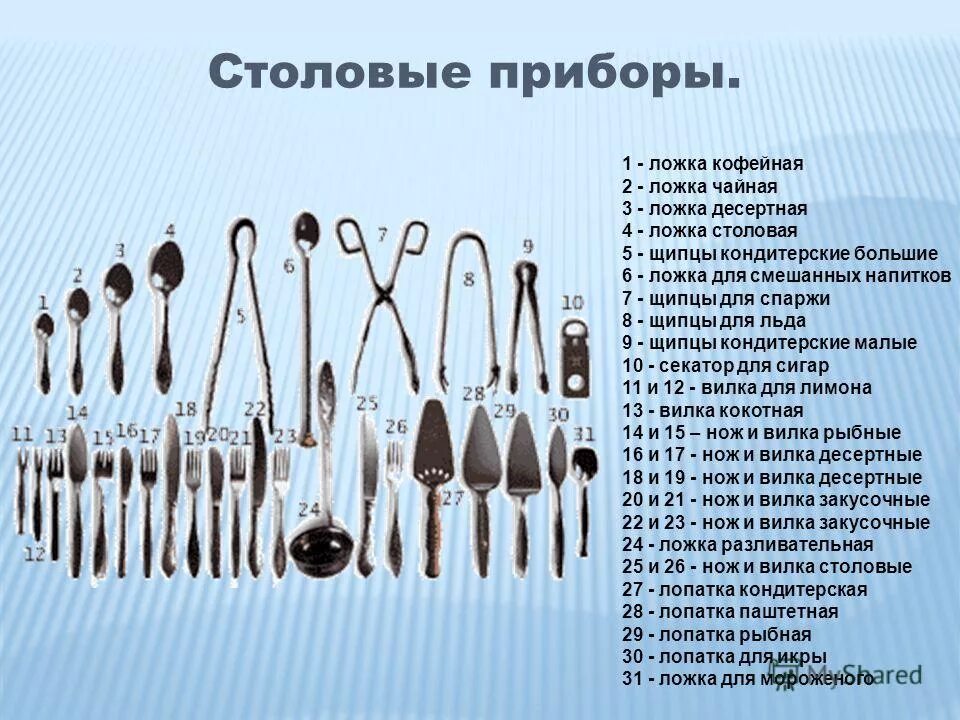 Виды приборов. Столовые приборы и их названия. Название столовых приборов. Столовые приборы с названиями. Назначение столовых приборов.