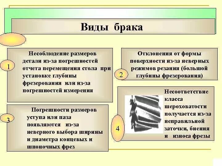 Виды брака деталей