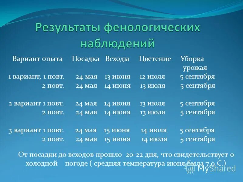 Значение фенологических наблюдений. Значение фенологических наблюдений