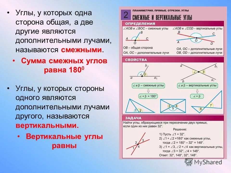 Смежные ряды. Памятка по геометрии углы. Смежные и вертикальные углы. Свойства смежных и вертикальных углов. Снежные и вертикальные углы.