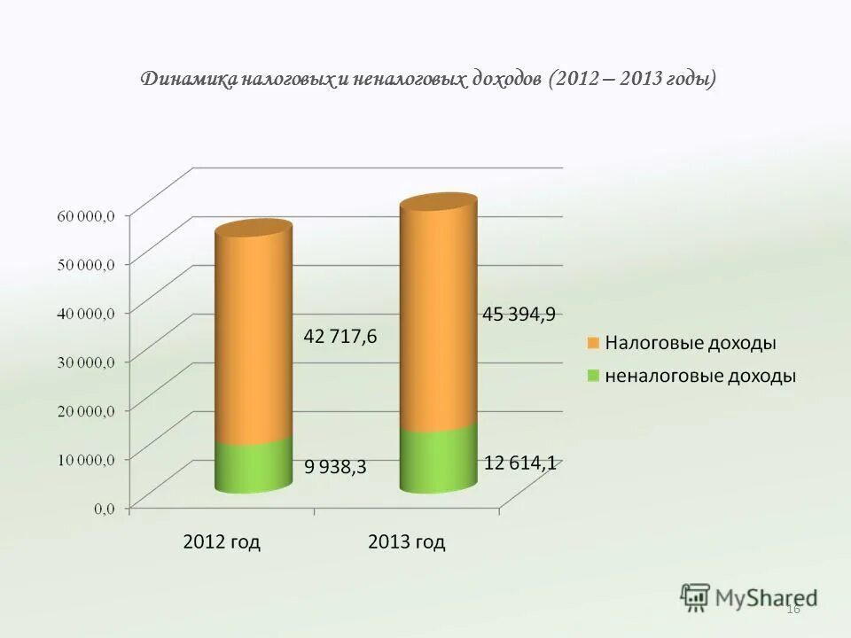 выручка 2012. выручка 2012. выручка 2012. темп роста выручки компании. бизнес показатели пбо.
