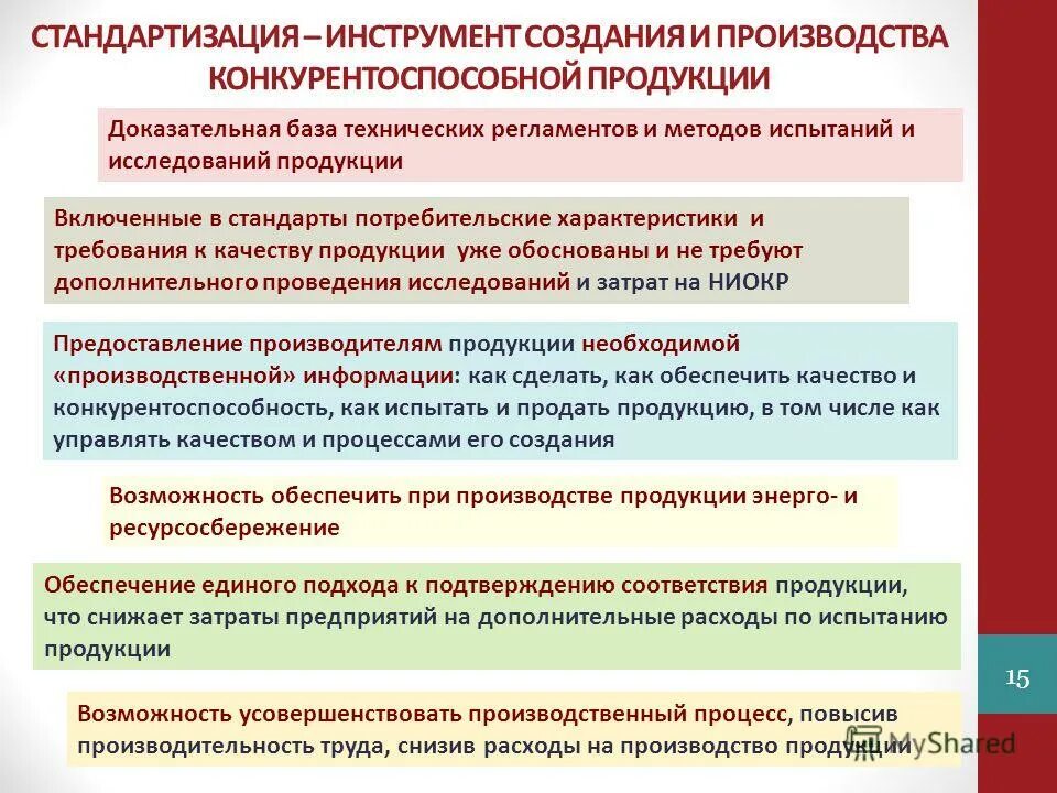 Стандартизация испытаний продукции