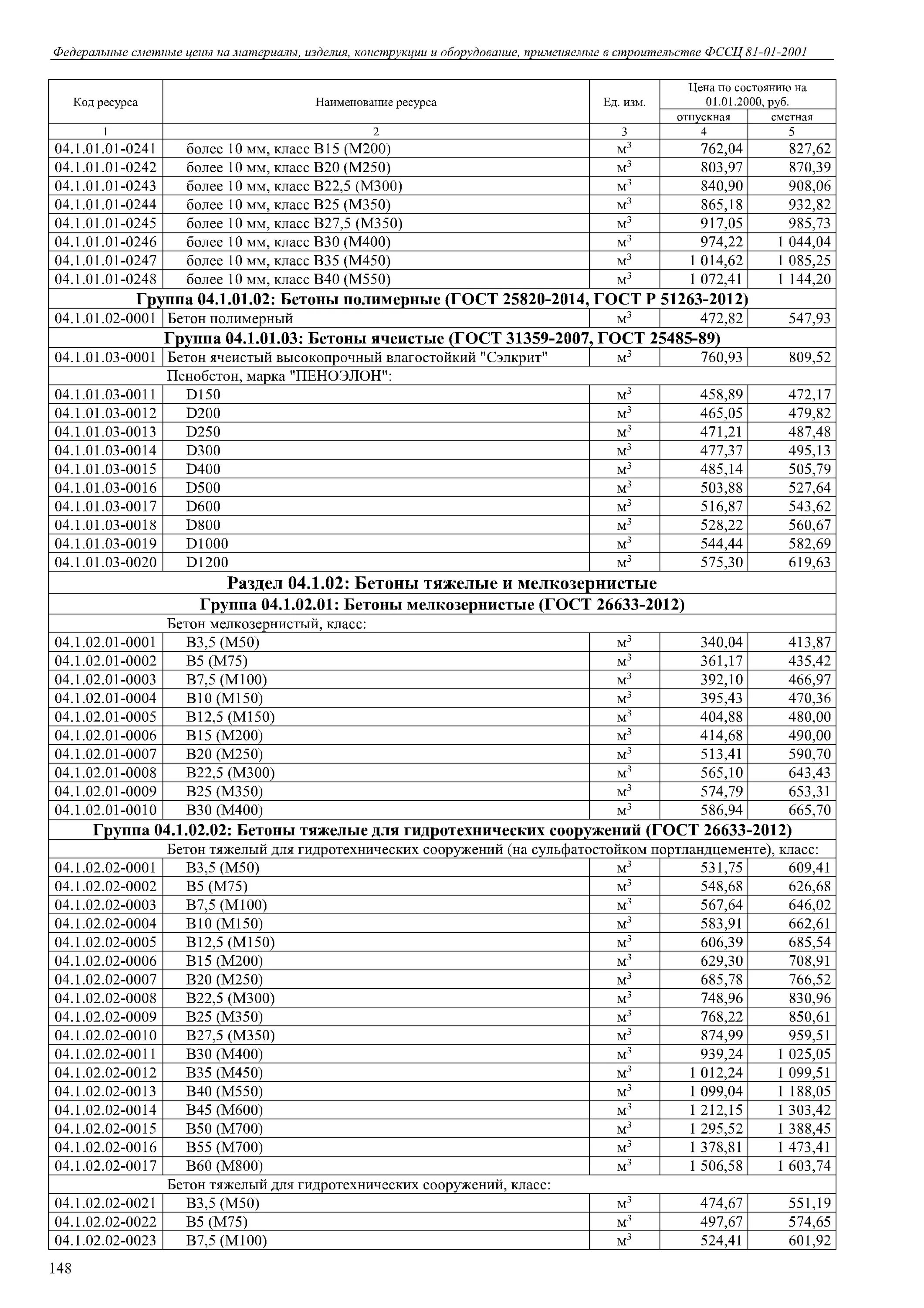 Бетон тяжелый гост 26633 2015. Бетон мелкозернистый класс в15 м200. Бетон в15-м250-f(150-200)-w2 ФССЦ. ФССЦ смесь бетонная в25. Бетон м 200 b15 ГОСТ 26633-91.