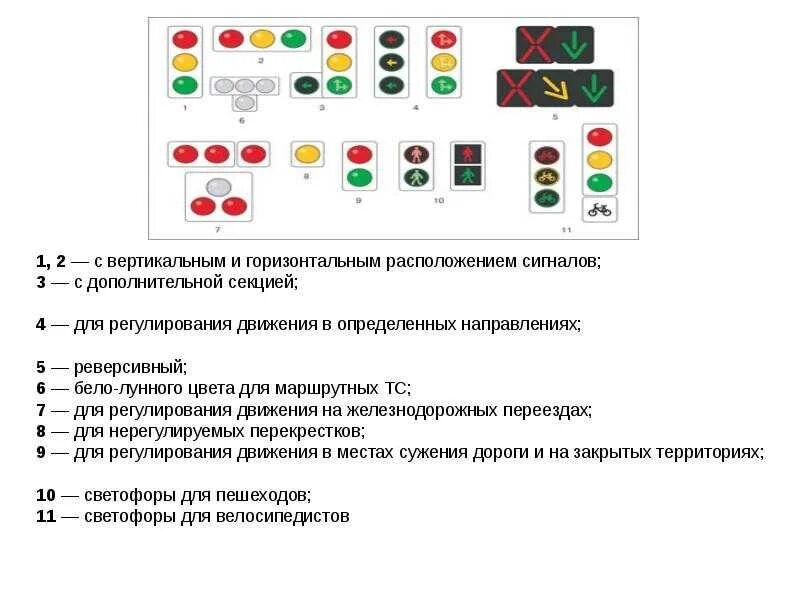 Светофоры дополнительные секции ПДД РФ. Описать значение сигналов светофоров с дополнительными секциями. Сигналы светофора ПДД. ПДД проезд светофора с дополнительной секцией.