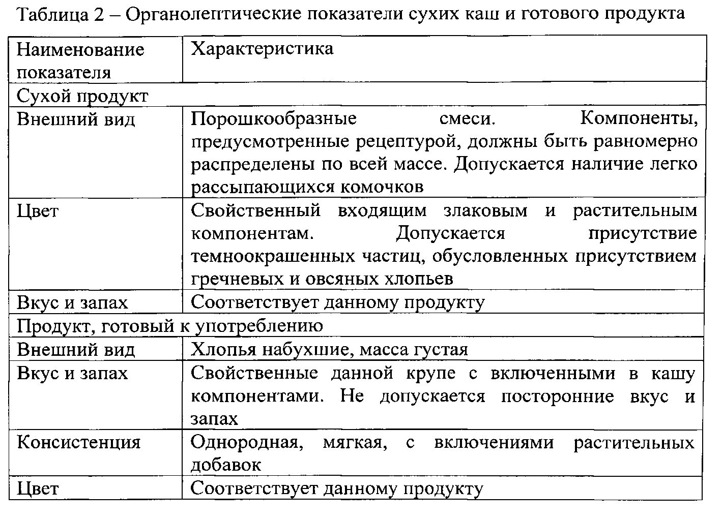 Органолептические качества готовых блюд. Кукурузная крупа органолептические показатели. Каша пшенная органолептические показатели. Гурьевская каша органолептические показатели. Органолептическая оценка качества рисовой крупы.