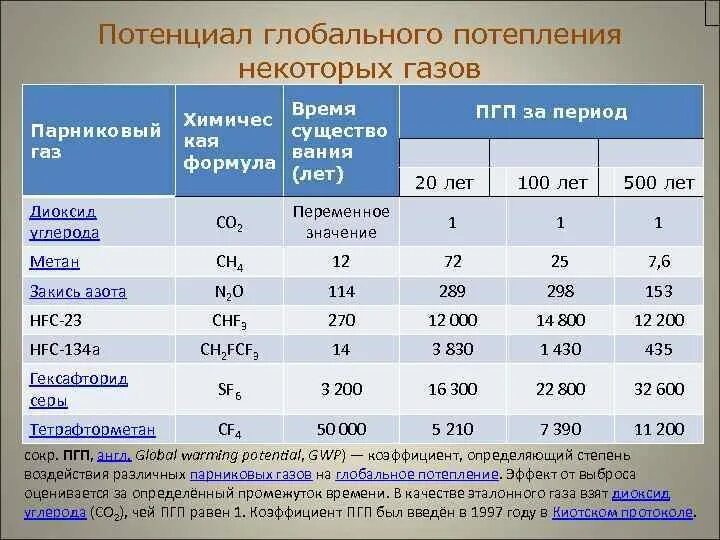 Газы в два года