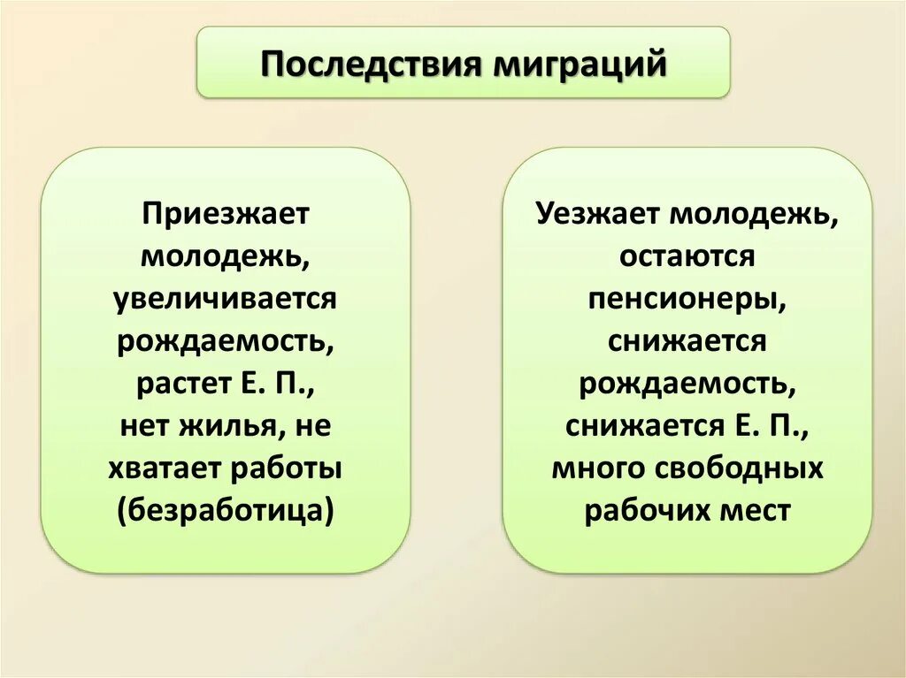 Миграция населения 8 класс. Миграция презентация. последствия миграции населения. миграция населения в россии география 8 класс. миграции населения россии 8 класс презентация.