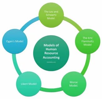 Models resource