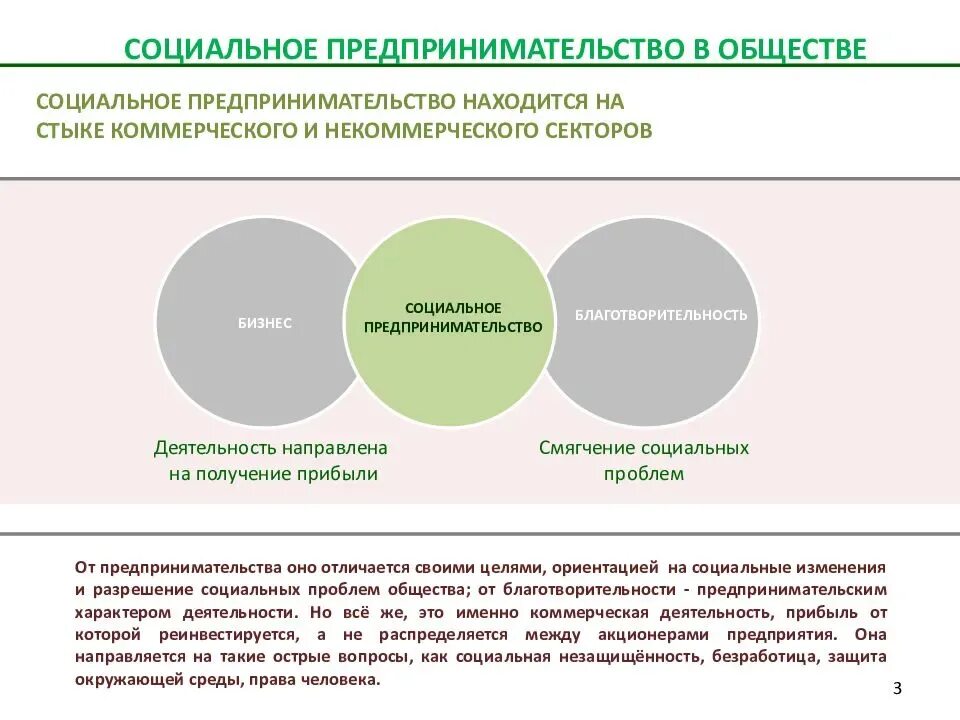 Экономика социального предпринимательства. Социальное предпринимательство. Социальноетпрелпринимательсиво. Развитие социального предпринимательства. Концепция социального предпринимательства.