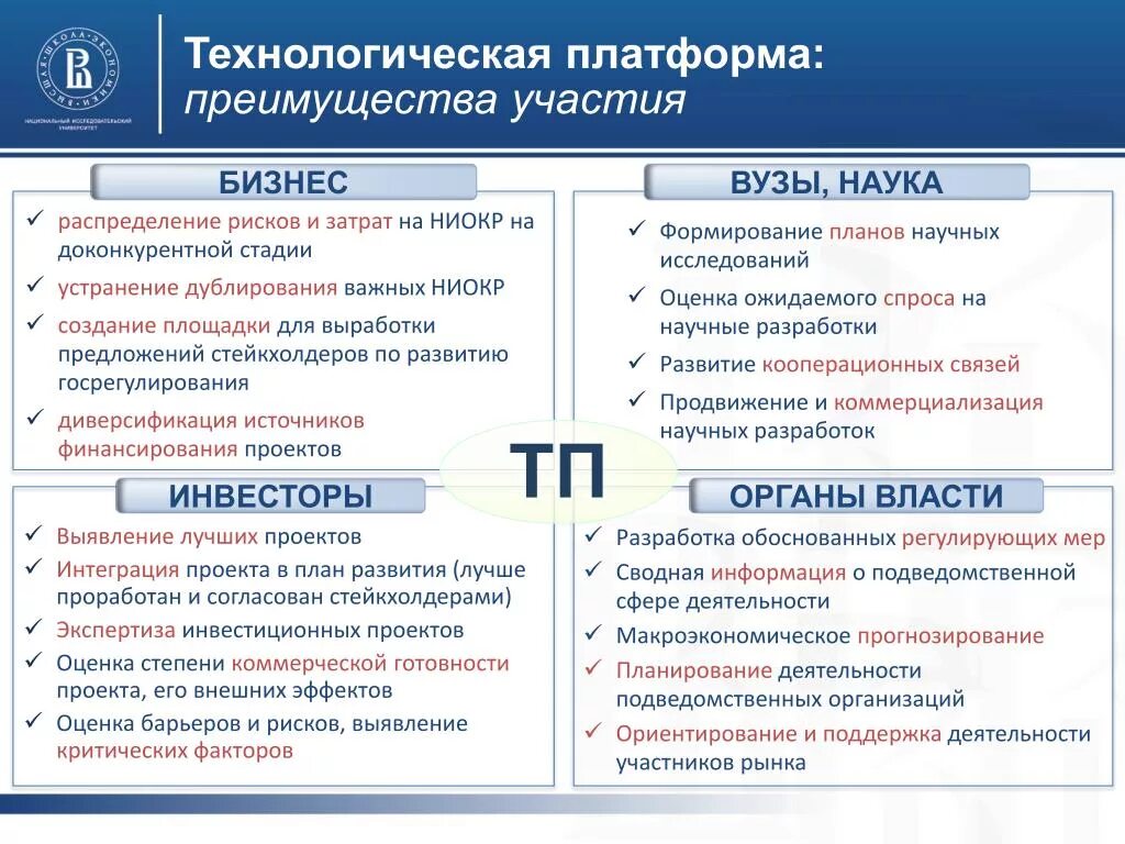 Технологическая платформа. Технологические платформы примеры. Технологическая плат. Технологические платформы России.