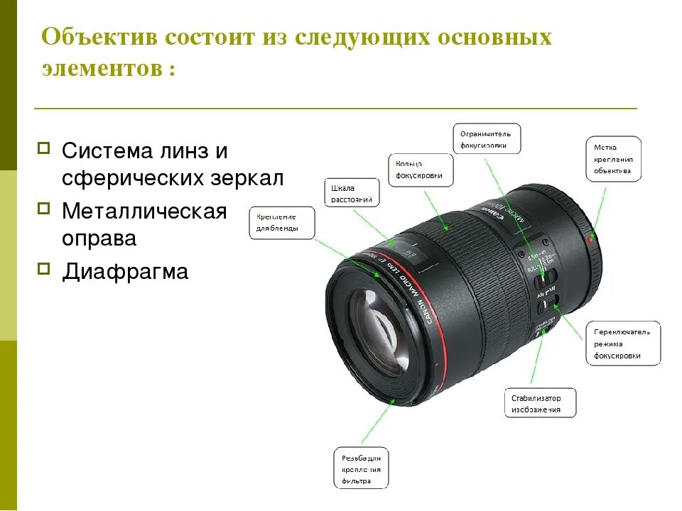 Цифровой объектив 50мм Фокусное. Из чего состоит объектив камеры. Устройство объектива фотоаппарата схема. Оптические системы объективов фотоаппаратов. Какую часть работы выполняет объектив