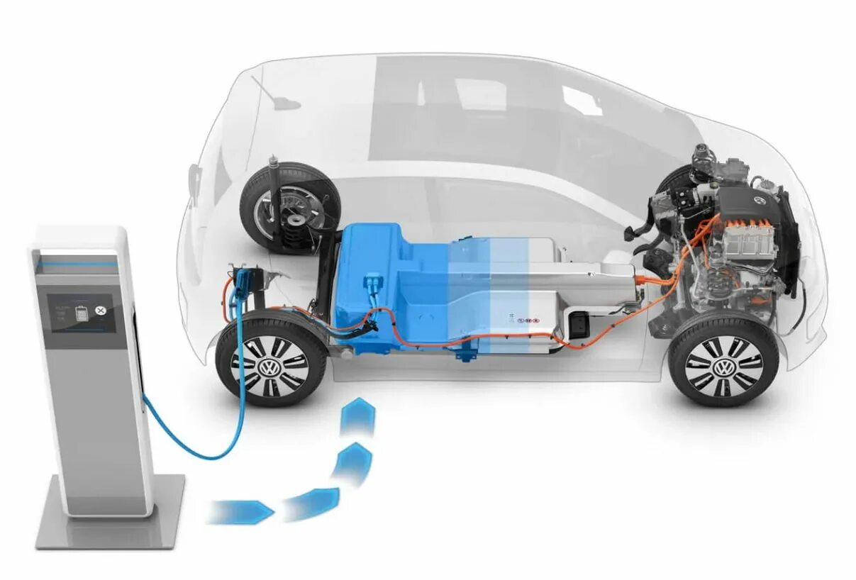 Можно ли считать электрокары с литий ионными. Аккумуляторы электромобилей Volkswagen. Батарея электромобиля Фольксваген. Литий-ионные батареи для электромобиля. Литий-ионный аккумулятор для электромобиля.