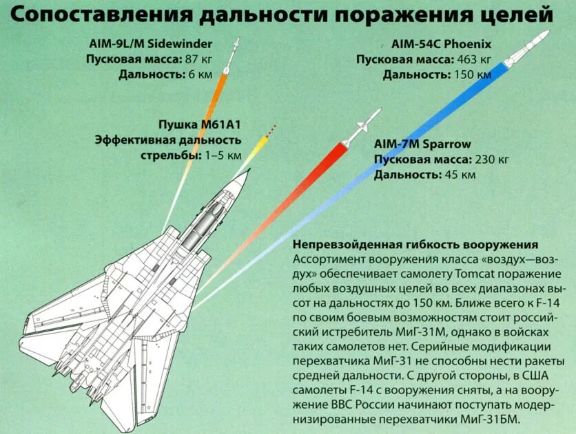 Дальность истребителя. Р-37м ракета воздух-воздух. Инерциальная система наведения ракеты воздух-воздух. Ракета р-37м класса воздух-воздух характеристики. Поражение воздушной цели ракетой.