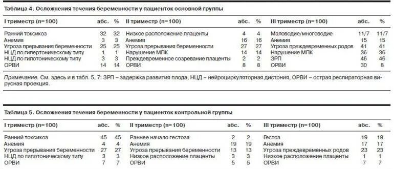 Температура в третьем триместре