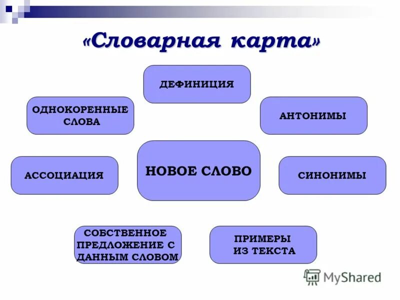 Чертежи технологических маршрутных карт смазки, заправки, замены масел в автотра