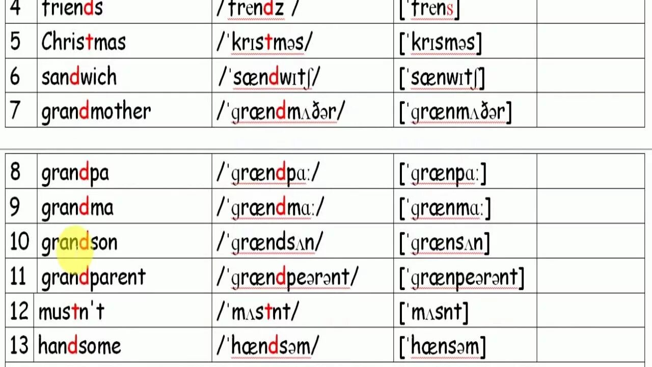 Транскрипция punishment. Assimilation in Phonetics. Примеры Elision in English. Phonetic Elision. Elision examples in Phonetics.