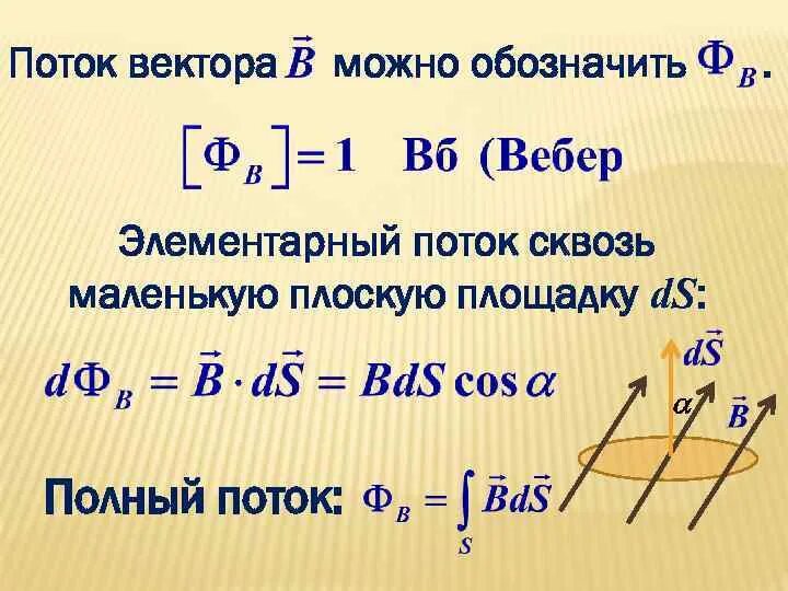 поток вектора напряженности электрического поля формула. определение потока вектора напряженности. напряженность электрического поля. элементарный поток. элементарный поток формула.