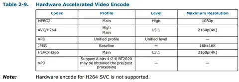 Main profile high profile
