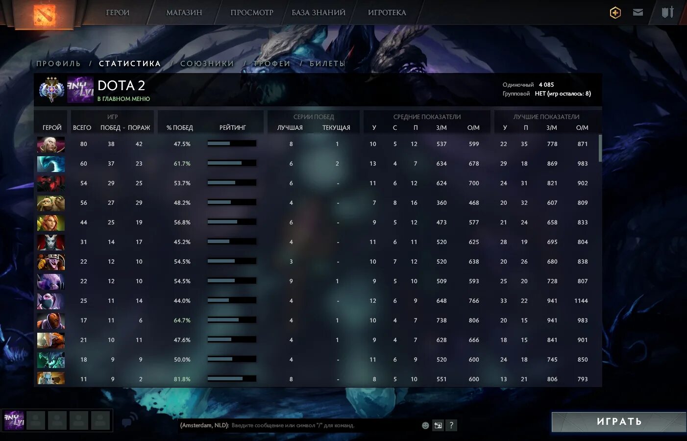 звания дота 2 в ммр 2023. Mmr dota 2. скрин 8 к ммр дота 2. топ игроки дота 2. высокий ммр в доте.