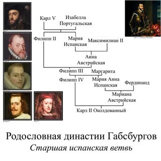 Испанская династия
