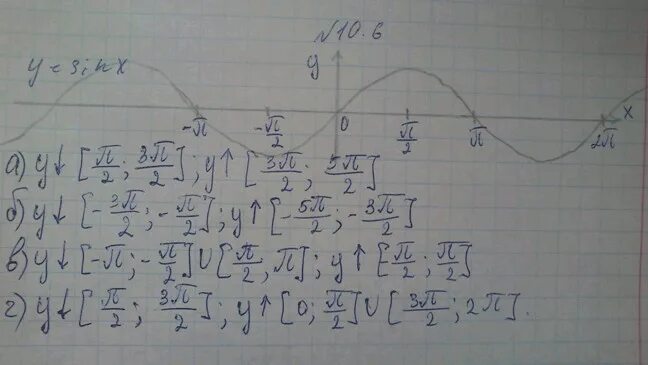 Алгебра Никольский 10 класс упр.10.6. 137•6 Решение. Решебник 10 Никольский.