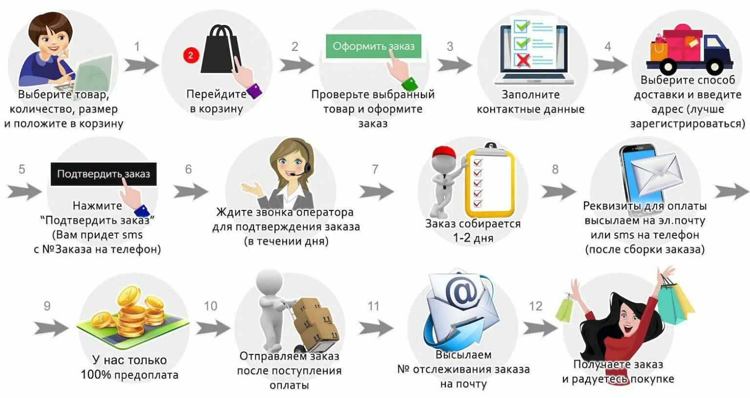 Какой либо товар работа услуги