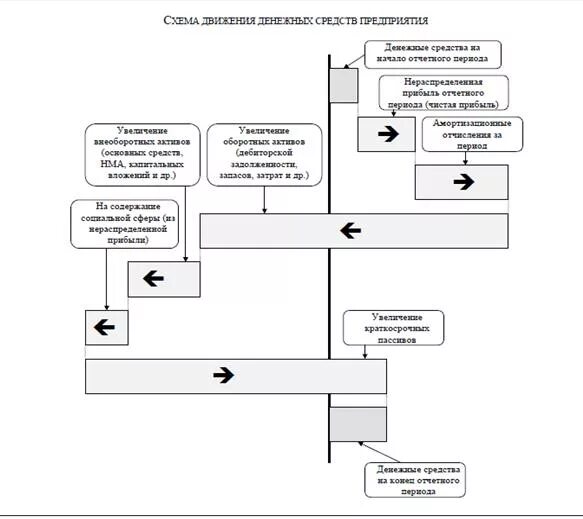 Схема движения денежных потоков организации. Схема движения денежных потоков на предприятии. Схема движения финансовых потоков на предприятии. Блок схема движения денежных средств. Карта движения денежных средств