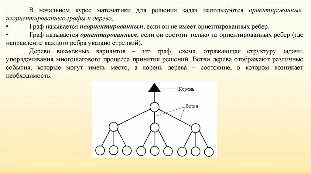 Задачи на графы деревья. Ориентированные и неориентированные графы.