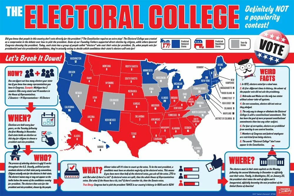 Electoral College System. Electoral posters. Electoral College System in easy Words in English. Worst electoral College Results in American History.