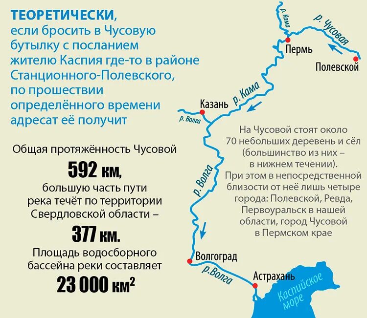 Все реки текут направление. Куда впадает река Чусовая схема. Схема реки Чусовая куда впадает река. Где протекает река Чусовая на карте. Направление реки Чусовая на карте.