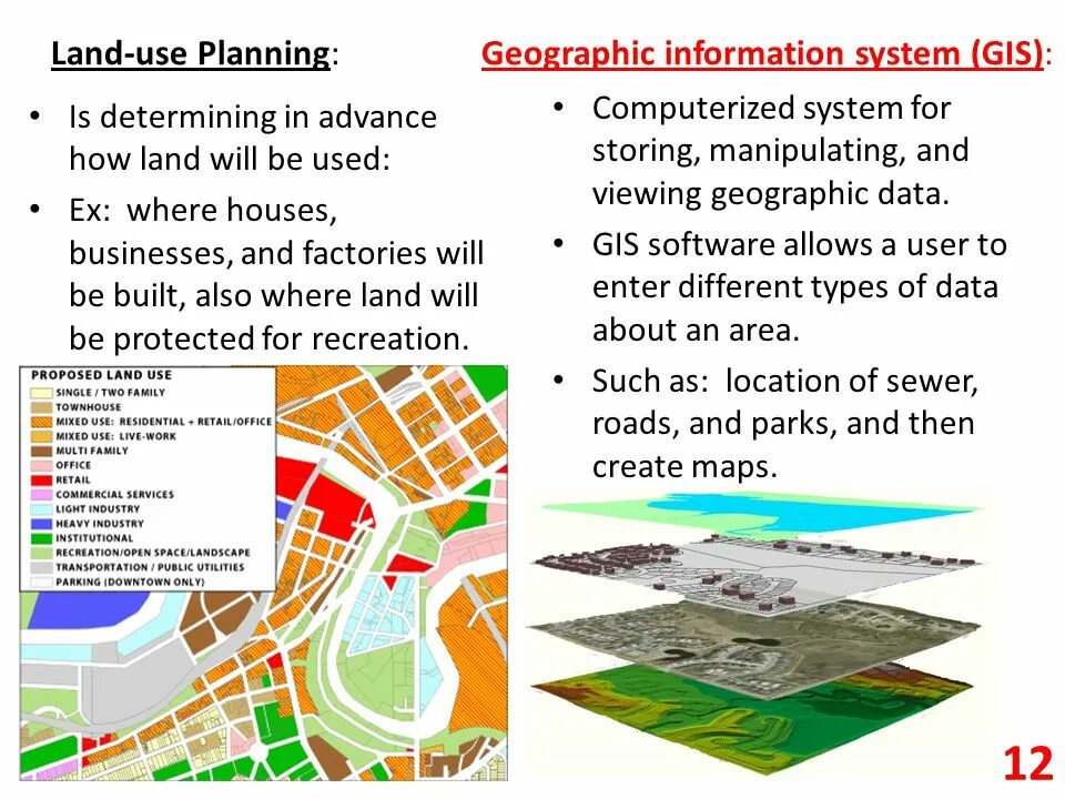 Land use planning. Residential Land use planning. Principles of Land use planning. Types Land use planning. Planning перевод на русский