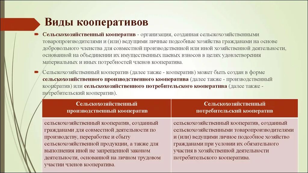 Примеры кооперативов в россии. Сельскохозяйственный производственный кооператив Тип контрагента. Сельскохозяйственный производственный кооператив виды. Виды сельскохозяйственных кооперативов. Виды производственной кооперации.