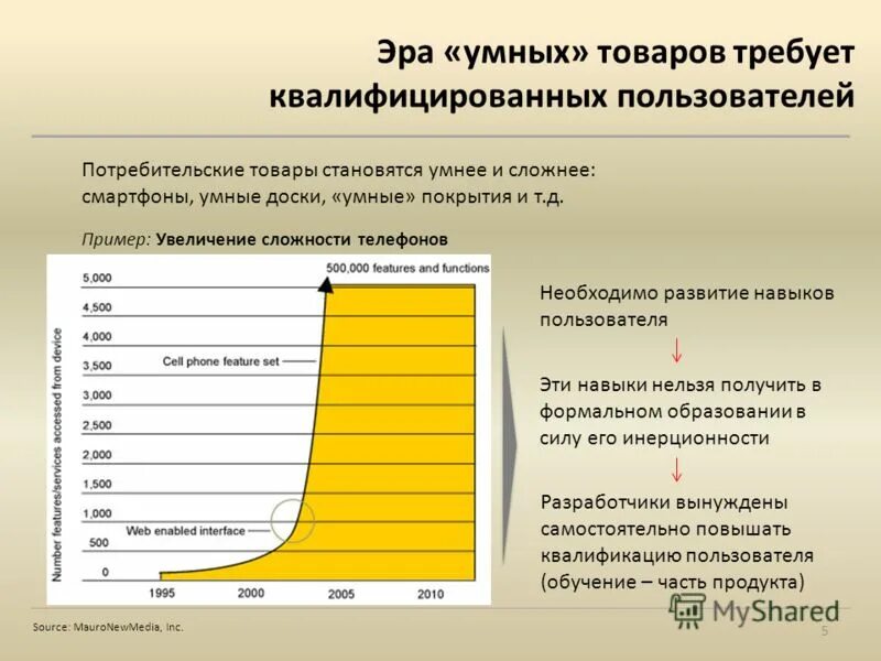 Эра умных продаж.