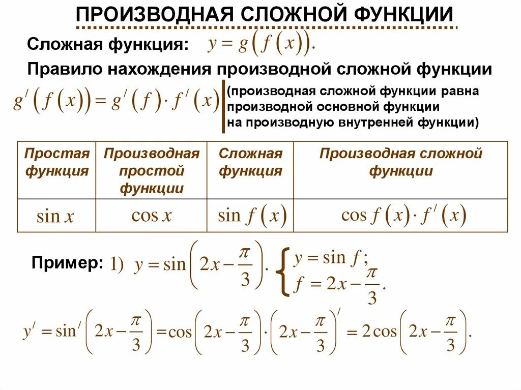 Сложной функцией является. Сформулируйте правило нахождения производной сложной функции. Как вычисляется производная сложной функции. Производная сложной функции. Производные сложных функций формулы.