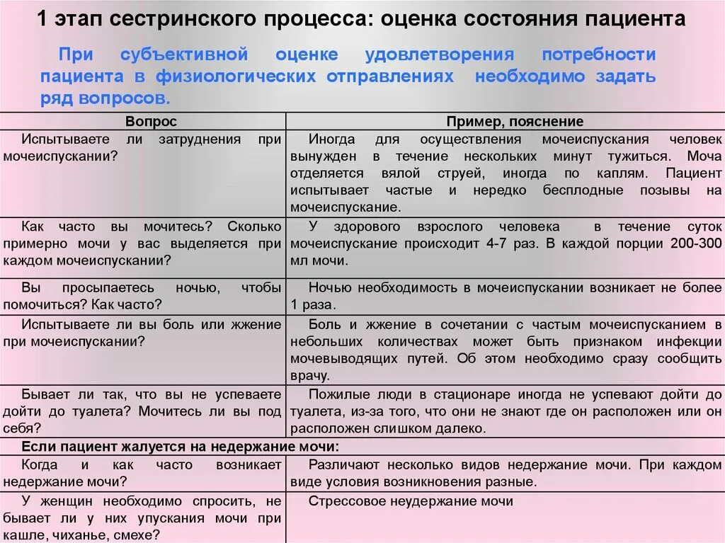 Потребности сестринского процесса. Оценка созания пациента. Первичная сестринская оценка состояния. 1 Этап сестринского процесса оценка состояния пациента. Этапы оценочных процедур