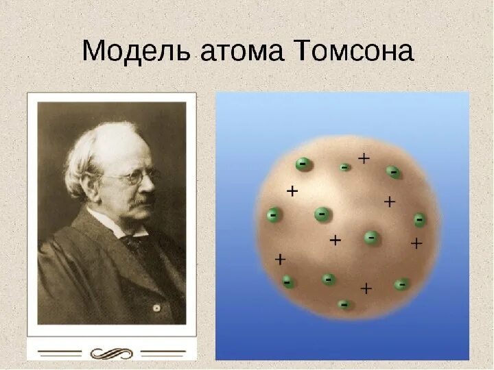 Дж Дж Томсон модель атома. Модель атома Томсона рисунок. Модель атома дж томсона