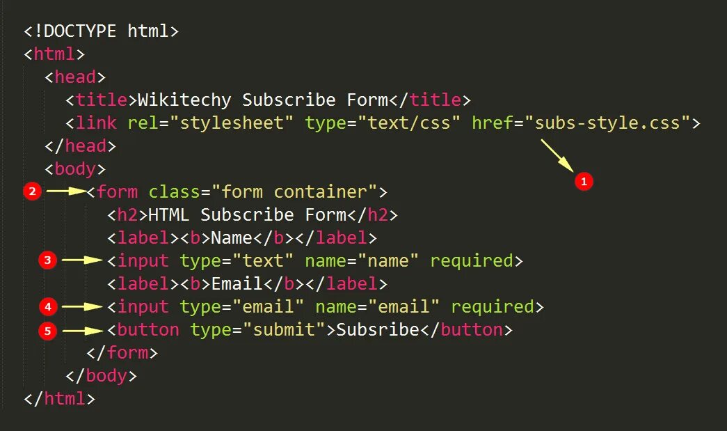 Form input type text. Html код. CSS код. CSS страница. Html CSS коды.