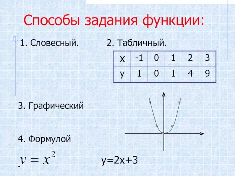 Функции алгебра видео. Способы задания функции. графический способ задания функции. способы задачи функции. способы задания числовой функции.