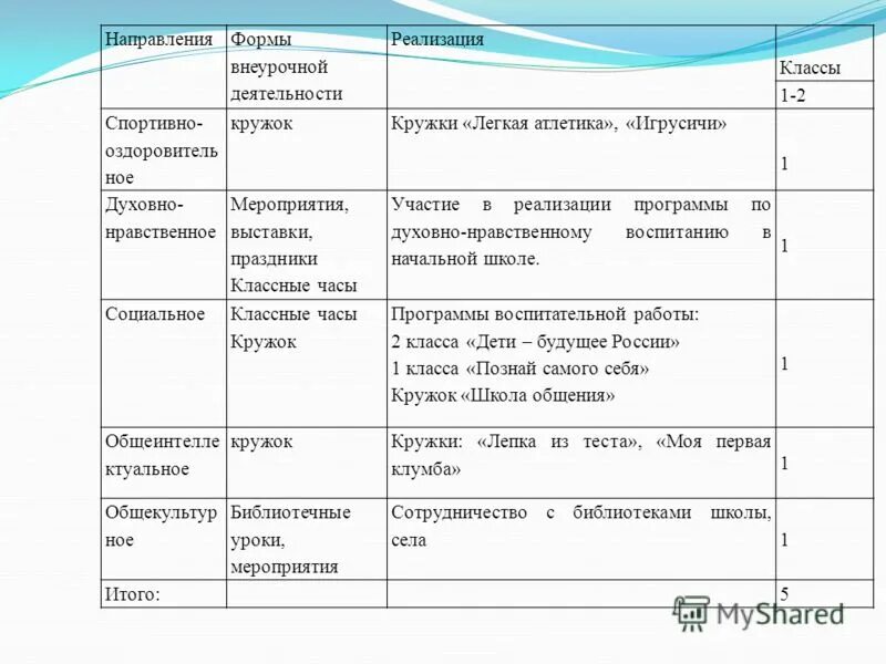 Классные часы в 10 классе темы. Мероприятия духовно-нравственного направления. Классные часы духовно-нравственного направления. Мероприятия по нравственному направлению. Темы классных часов в школе.