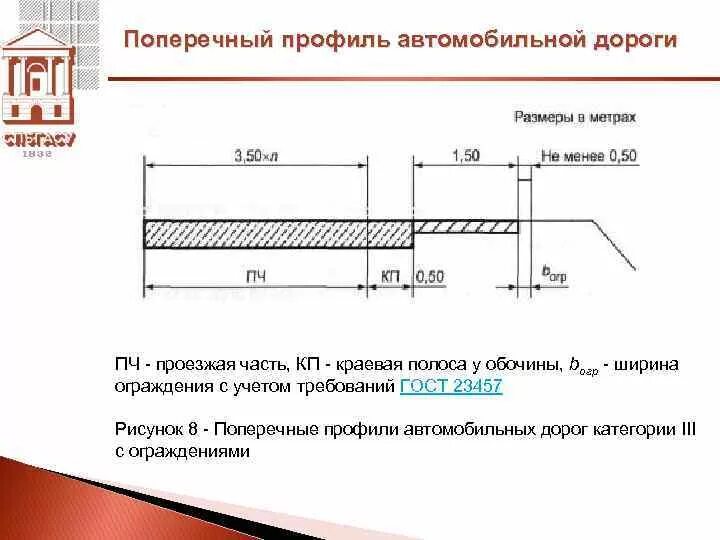 Гост полоса дороги. Поперечный профиль автомобильной дороги чертеж для 3 категории. Поперечный профиль дороги 3 категории. Поперечный профиль автомобильной дороги 5 категории. Ширина полосы отвода автодороги 3 категории.