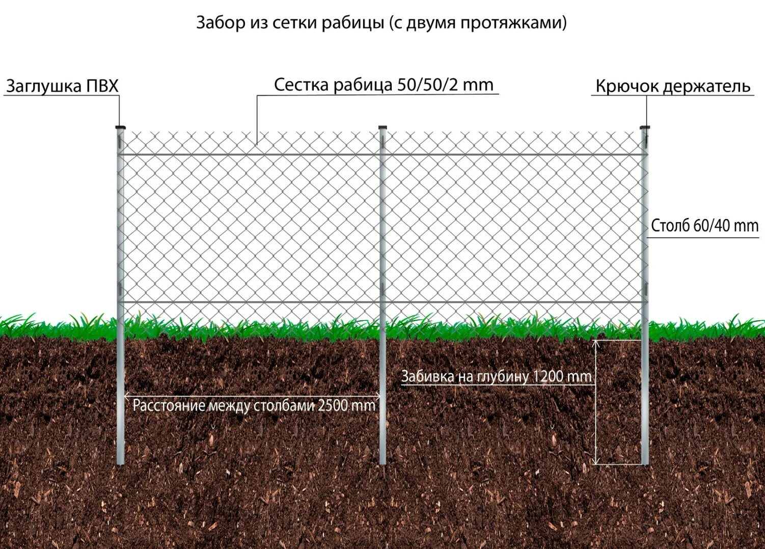 Какую надо сетку