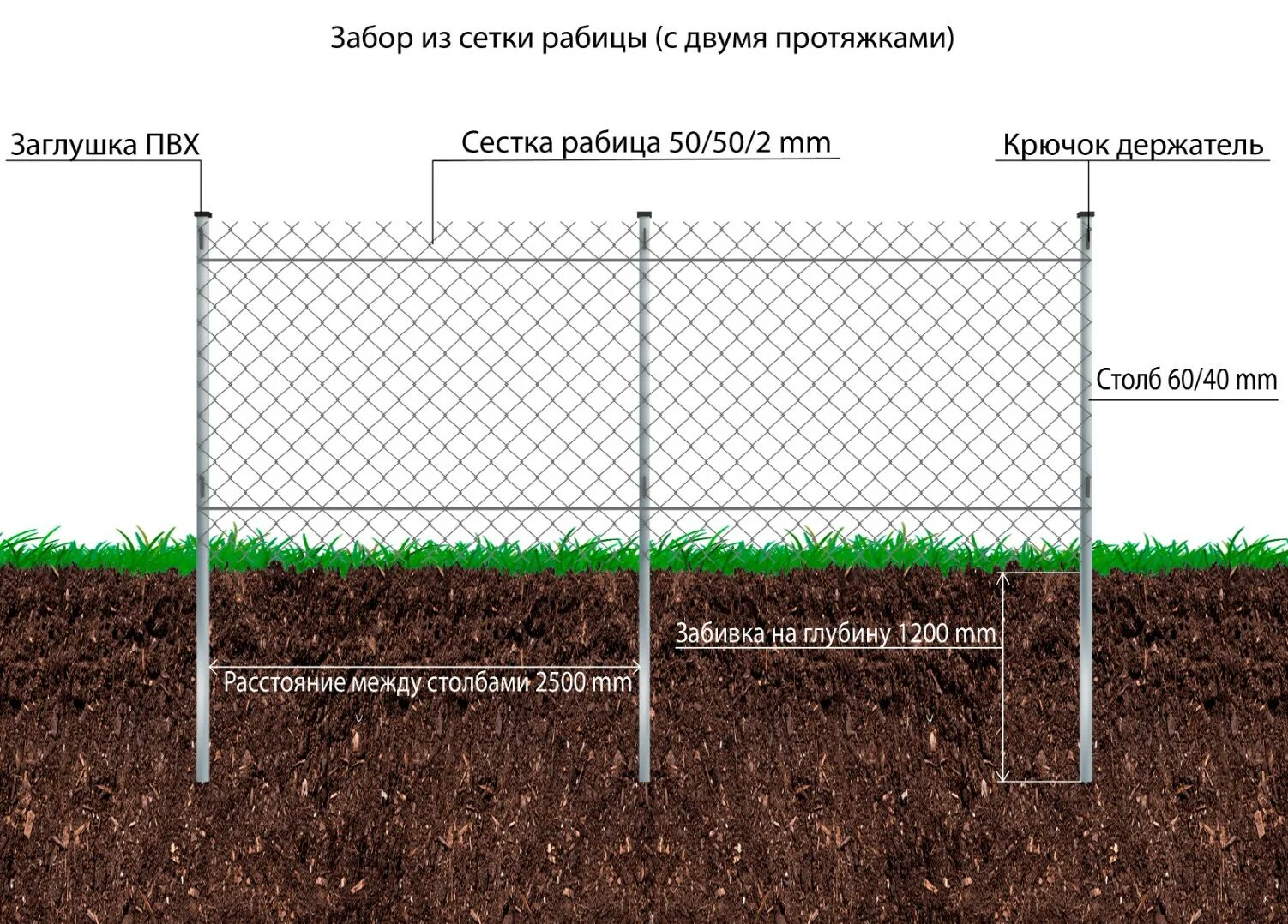 Забор за работа сколько. Глубина установки столбов для забора из сетки рабицы. Как правильно установить столб для забора из сетки рабица. Монтаж забора 1 погонный метр. Частота установки столбов для забора из рабицы.