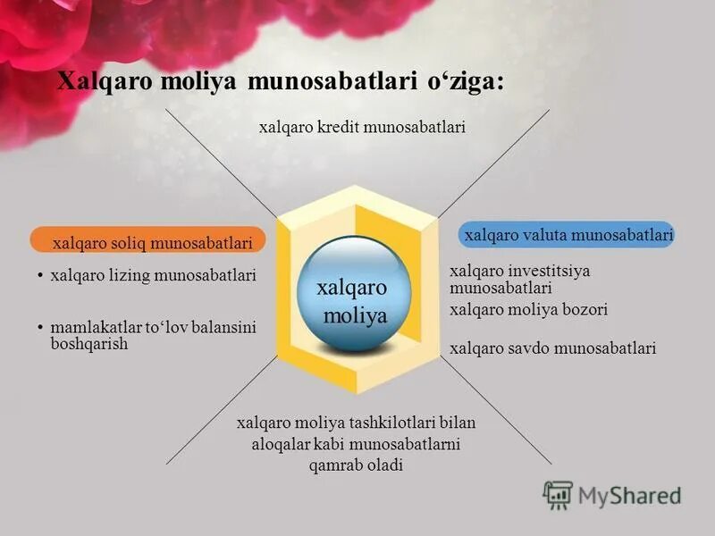 Moliya ppt. Moliya bank tizimi. Markaziy bank pul kredit siyosati. Moliya ppt. Germaniyada transport iqtisodiyoti.