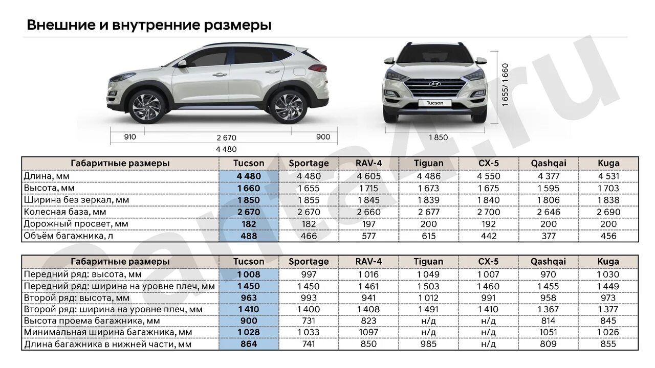 Крета диски параметры