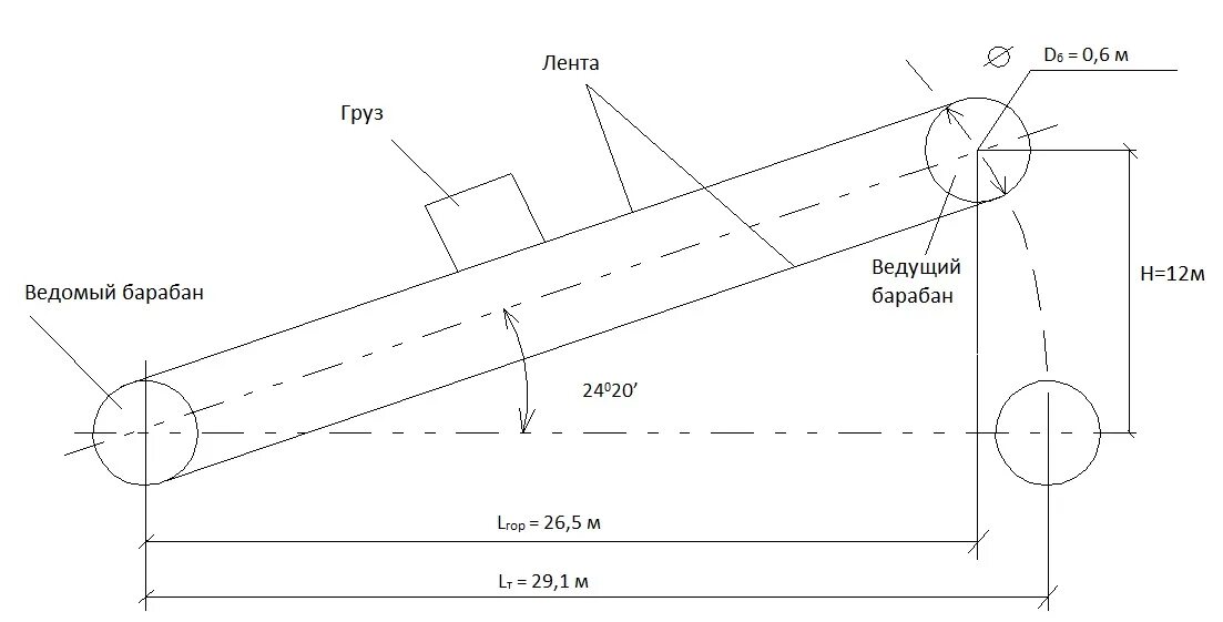 Кинематическая схема ленточного конвейера. Кинематическая схема пластинчатого конвейера. Расчетная схема ленточного конвейера. Кинематическая схема привода ленточного конвейера. Впереди развертывалась бесконечной лентой величественная