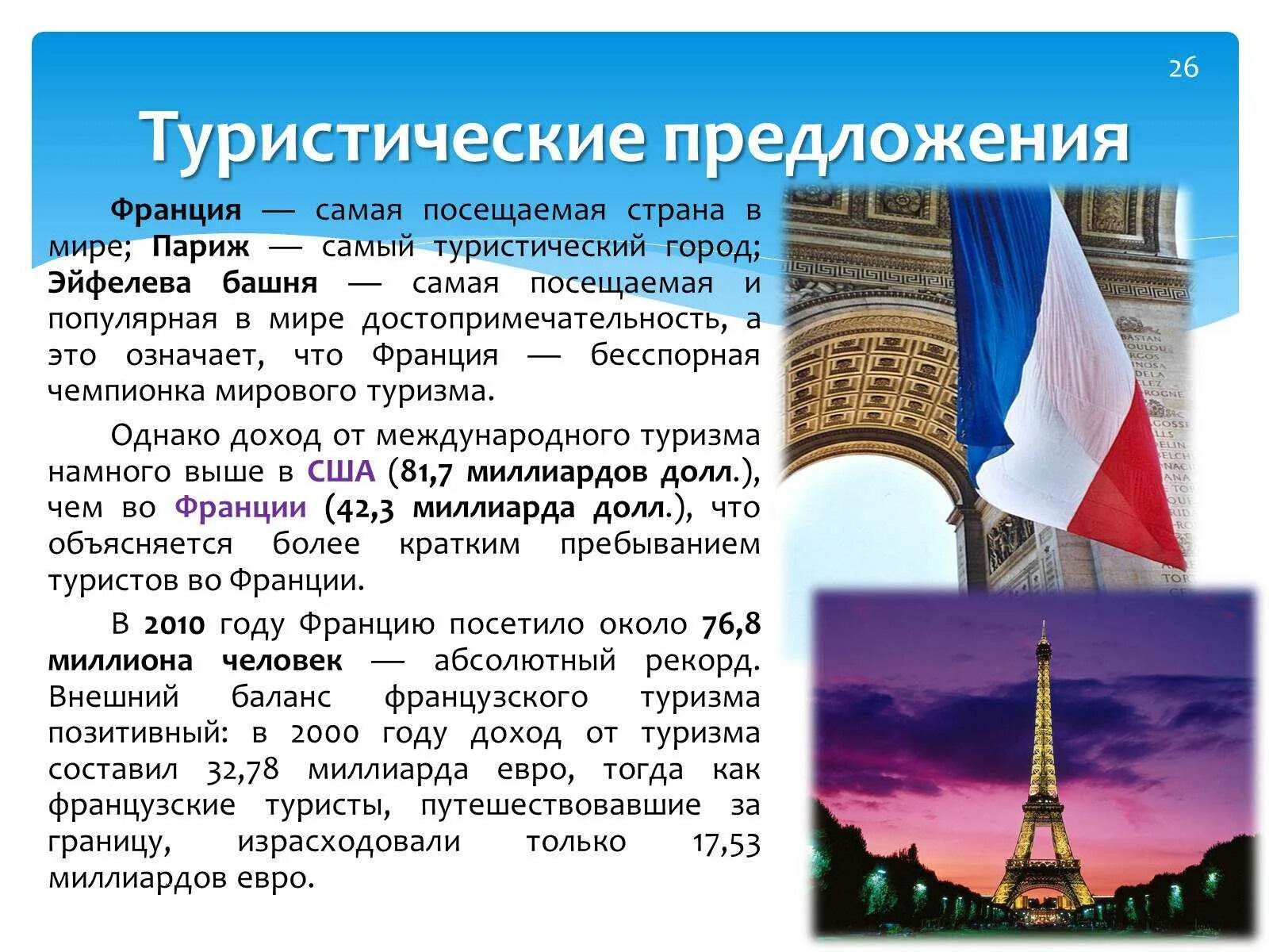 Информация о Франции. Франция кратко. Франция презентация. Доклад про Францию.