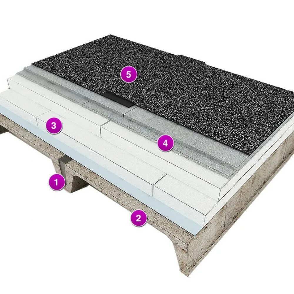 Ж б кровля. Утеплитель плоской кровли пенополистирол. Пирог кровли с жб плитой. Утепление кровли пенопластом снаружи. Бетонное перекрытие плоской кровли теплоизоляция.