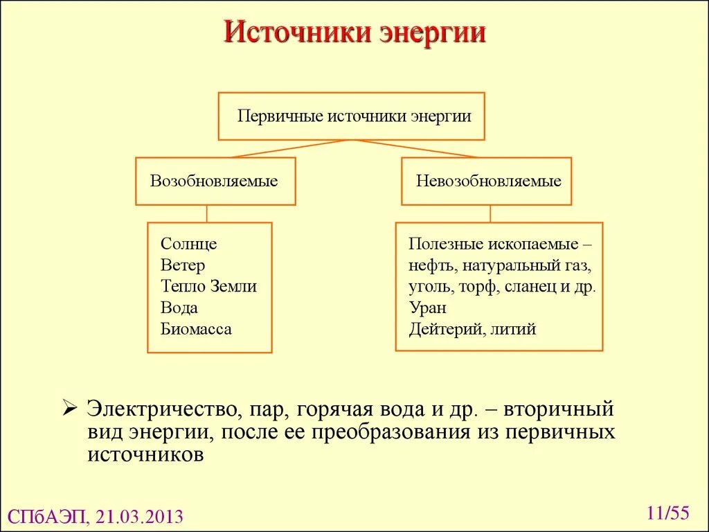 Вторичные виды энергии. Виды источников энергии. Основные виды источников энергии. Первичные и вторичные источники энергии. Основные виды энергетики