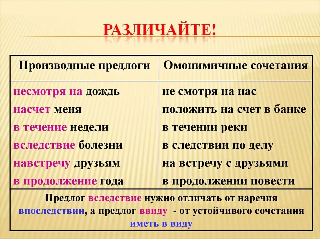 По приезде производный. Производные предлоги. Производные предлоги ъ. Примеры производных предлогов. Производные и производные предлоги.